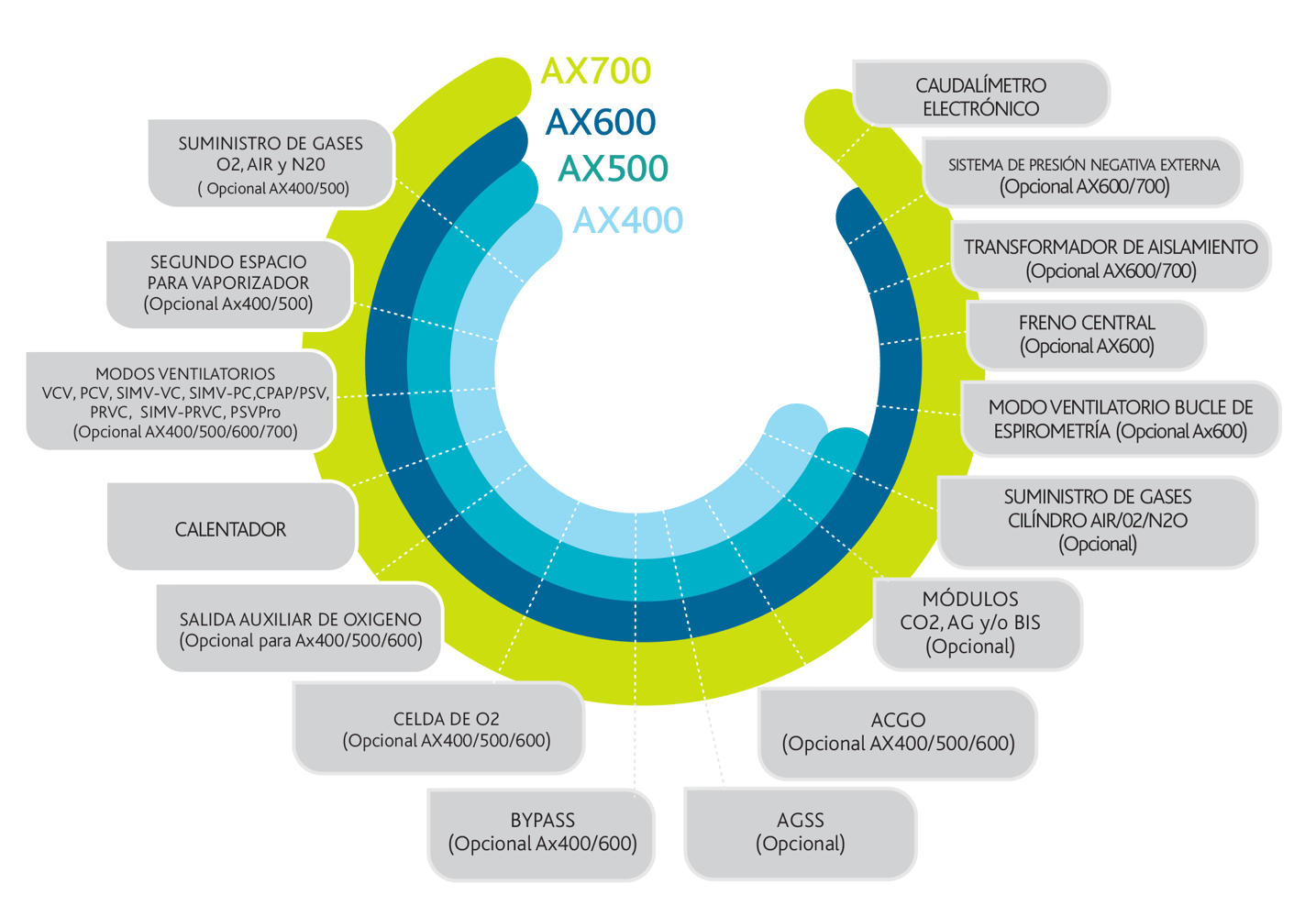 comparativa anestesia