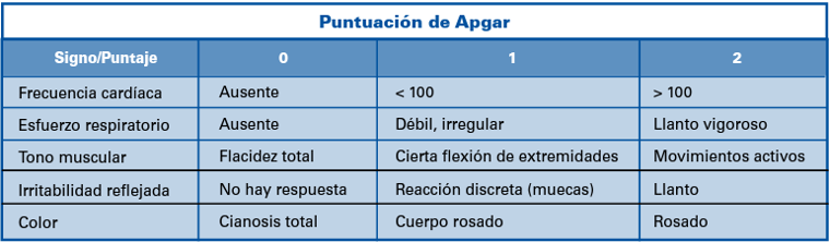 puntuación APGAR